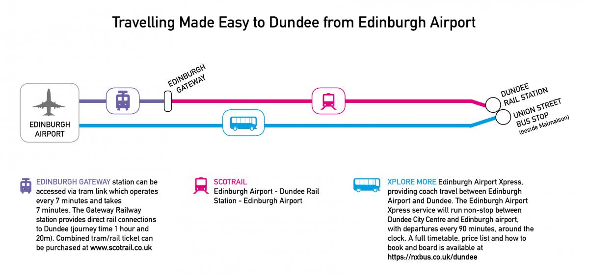Edinburgh Airport Transport Map
